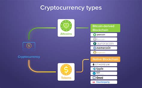 Digital Tokens 101 What Is A Digital Token Beginners Guide