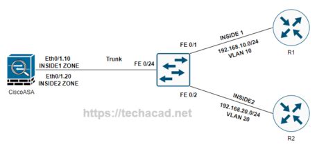 How To Configure Cisco ASA PAT Tech Academy