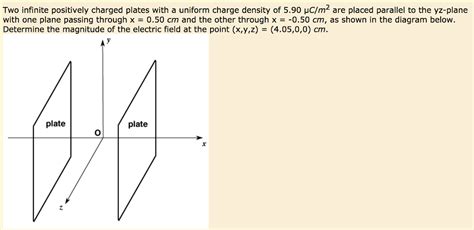 Solved Two Infinite Positively Charged Plates With A Uniform Chegg