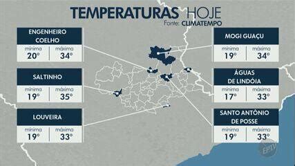 Umidade Do Ar Atinge E Fica Abaixo Do M Nimo Em Piracicaba Veja