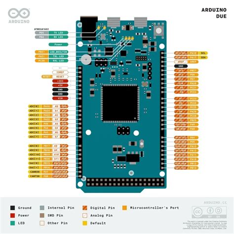 Avr Atmega2560 Datasheet Specifications And Features