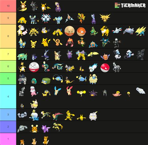 All Electric Type Pokemon 2023 Tier List (Community Rankings) - TierMaker