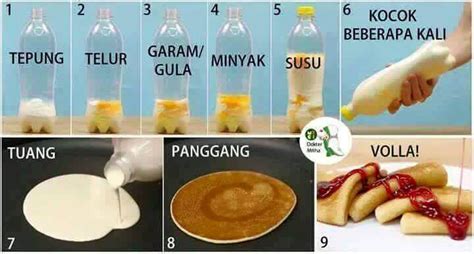 Resep Membuat Pancake Newstempo