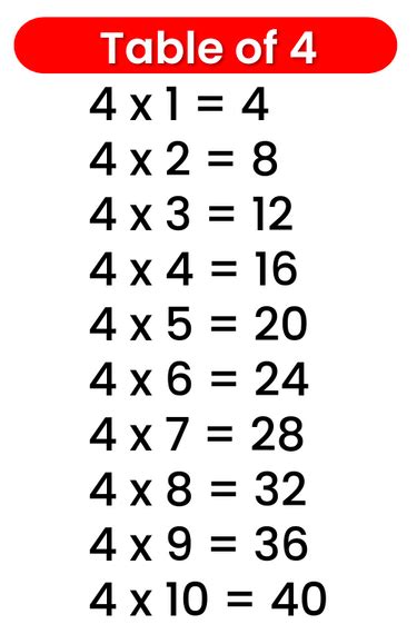 Table Multiplication Table Of Times Table Onlymyenglish