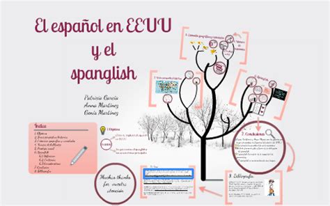 El español en Estados Unidos y el spanglish by Anna Martínez García on