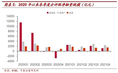 2021年信用债市场复盘融资规模新浪财经新浪网