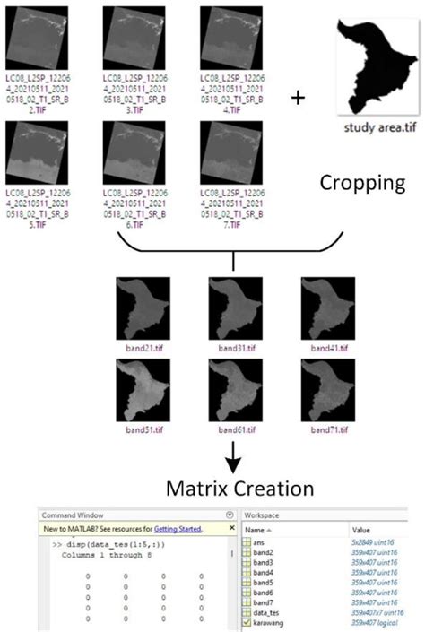 Table 2 From Land Cover Segmentation Of Multispectral Images Using U