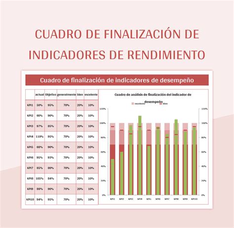 Plantilla de Formato Excel Cuadro De Finalización De Indicadores De