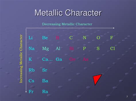 PPT - Metallic Character & Reactivity PowerPoint Presentation, free ...