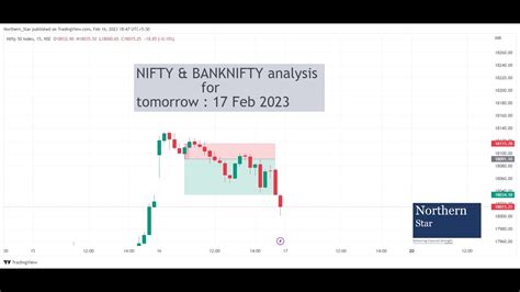 Nifty And Banknifty Analysis For Tomorrow 17 Feb 2023 Youtube