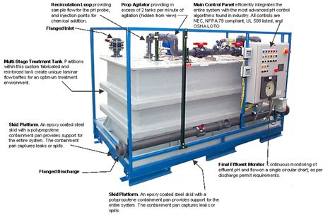 Lab Wastewater PH Adjustment System For Flows 0 To 200GPM