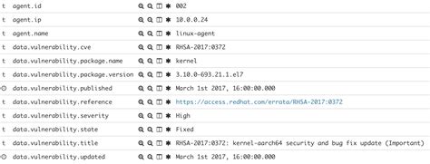 Vulnerability Detector Shows Rhsa Identifier In The Cve Alert Field