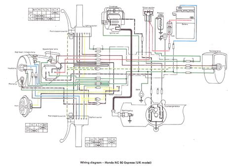 Diagram Honda Urban Express Wiring Diagram Wiringschemacom