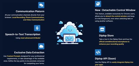 Diplop The Ultimate AI Transcription Tool AIRadar