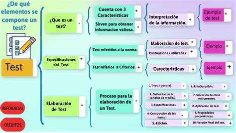 De Qu Elementos Se Compone Un Test