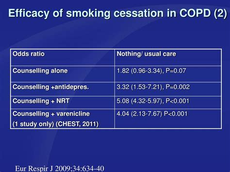 Ppt Smoking Cessation And Copd Powerpoint Presentation Free Download