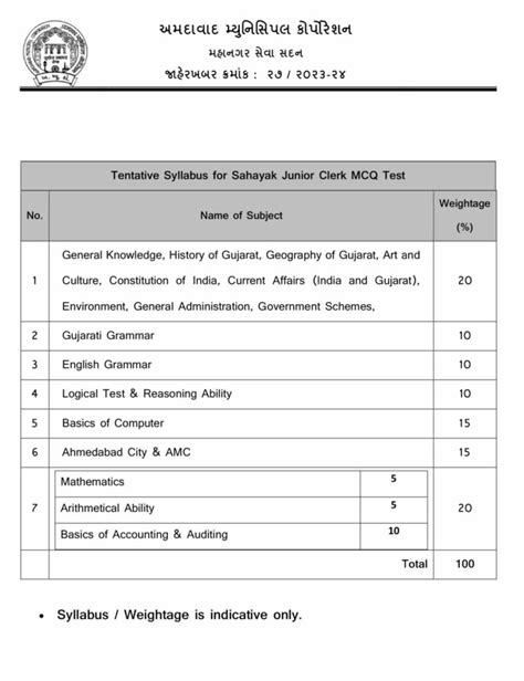 Amc Junior Clerk Syllabus Marugujarat In Official Website