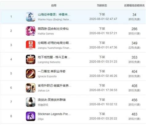 苹果app Store下架中国区应用超3万款，近9成为游戏应用南国早报网 广西主流都市新闻门户