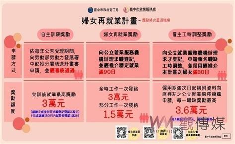 觀傳媒 中彰投新聞 中市勞工局力推「婦女再就業計畫」 階段性獎勵方案助婦女重返職場