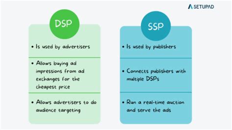 Stay Ahead DSP Vs SSP In Digital Advertising Trend