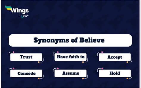 9 Synonyms Of Believe Meaning Examples Quizzes Leverage Edu