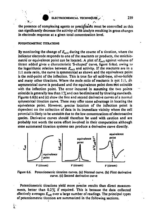 Second Derivative Curve Big Chemical Encyclopedia