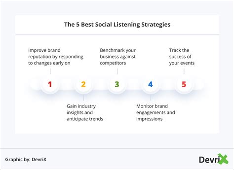 Social Listening Made Easy Best Tips And Tools To Use Devrix