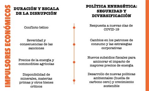 ¿fin De La Globalización Generación Anáhuac
