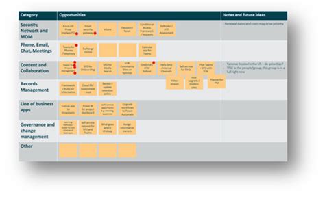 Building An Effective Roadmap For Microsoft Office 365 — Gravity Union