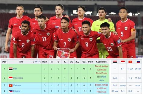 Menghitung Peluang Lolos Timnas Indonesia Lebih Cepat Jika Bungkam