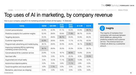 10 Charts That Will Change Your Perspective Of Ai In Marketing