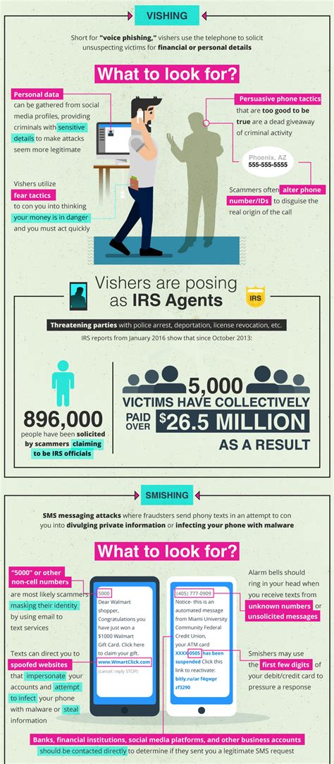 Infographic Avoid Phishing Attacks And Cybercrime Recoil Offgrid