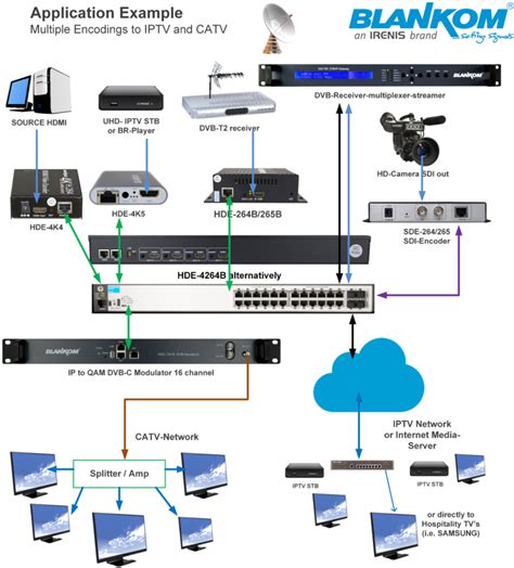 4K UHD IP Streamer BLANKOM