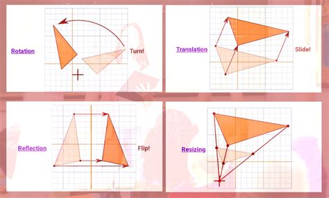 Transformasi Geometri Refleksi Dan Pembahasan Soal Menggunakan Geogebra Hot Sex Picture