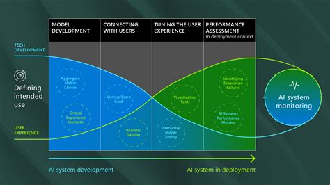 Microsoft Unveils Project Brainwave For Real Time AI Microsoft Research