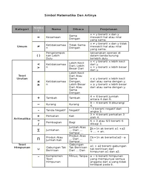 Pdf Simbol Matematika Dan Artinya Dokumentips