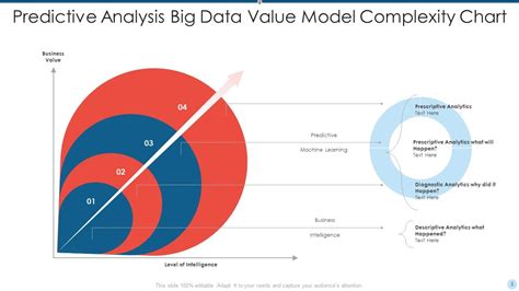 Complexity Chart Powerpoint Ppt Template Bundles Presentation