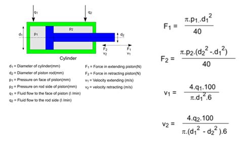 Introduction to Pressure Part II: Velocity, Flow Rate and Reaction Force | Valin