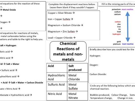 Metals Mind Map Chemistry Sketch Notes Sketches Drawings Hot Sex Picture