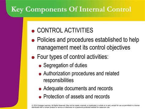 Ppt Appendix Internal Controls Powerpoint Presentation Free Download Id5547564