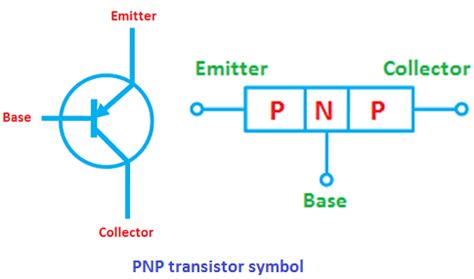 Pnp And Npn Transistor