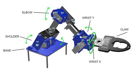 robotic arm - How to go about programming Robot Arm with 3D point ...