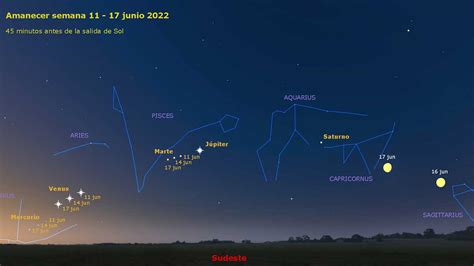 ¿cuándo Y Cómo Ver La Alineación De Cinco Planetas Entre Mercurio