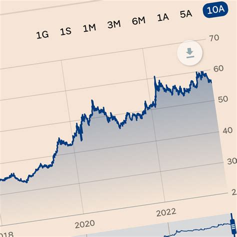 Prezzo Oro Al Grammo Valore Previsioni E Quotazioni