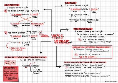 Mapa Mental Sobre Vozes Verbais Study Maps