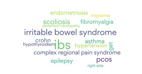 Other Conditions Reported With Anterior Abdominal Cutaneous Nerve