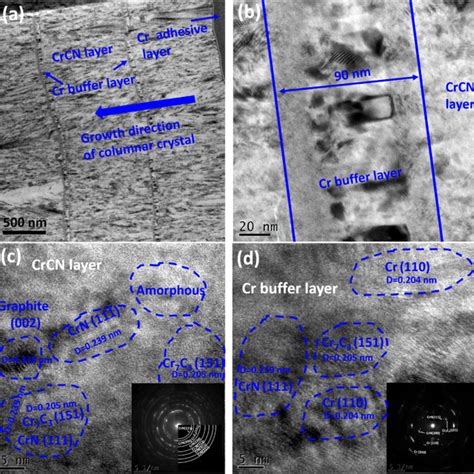 Optical Image Of Wear Scar On Sus440c Balls Sliding Against A Craln B Download Scientific