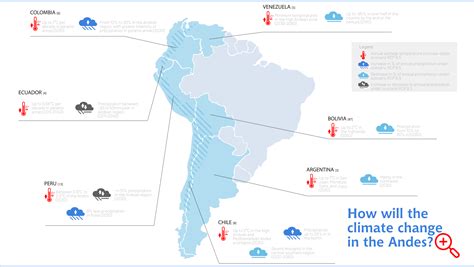 How will the climate change in the Andes? A study by the Andean ...