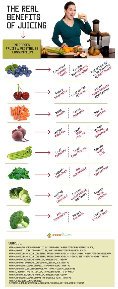 How Juicing Will Make Difference To Your Life