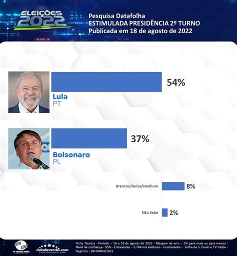 Datafolha Confira Nova Rodada De Pesquisa Para Presidência Da